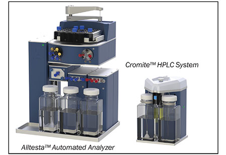 SIELC Technologies: Portable, Powerful, and Connected: The Future of HPLC SIELC Technologies: Portable, Powerful, and Connected: The Future of HPLC